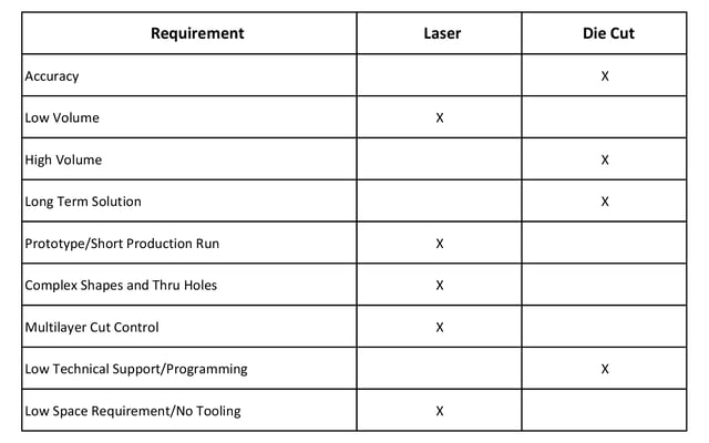 Laser v Die Cut Chart.png