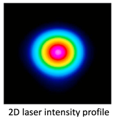 Xymox - 2D laser intensity profile