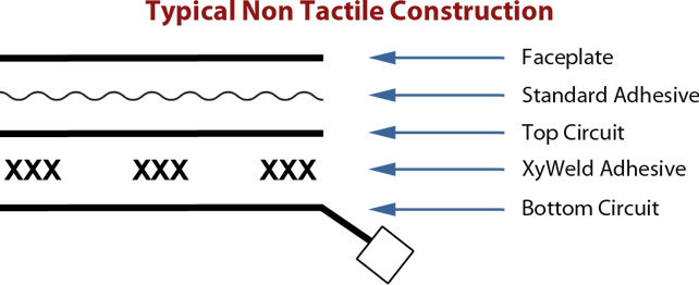 Typical Non Tacticle Construction.png