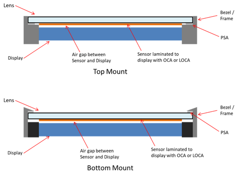 Typical Xymox Construction